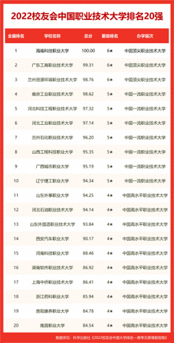 郴州排名前十的技校(郴州技校排名榜)插图9