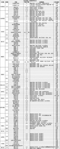 成都排名前十中职学校学费(成都排名前十职中学校)插图5