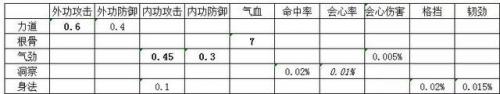 天涯明月刀天香(天涯明月刀)插图1