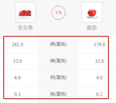 瘦身水果排名前十(最瘦身的水果排名)插图12
