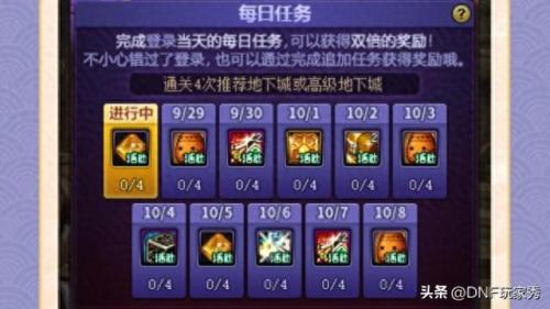 dnf每日专属礼盒(每日军需礼盒)插图2