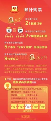 火车票预订时间(火车票预订时间表)插图3