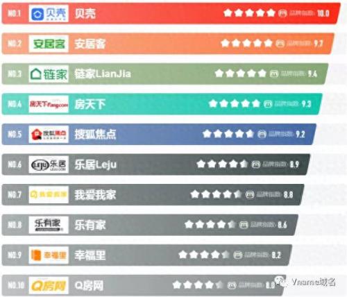 卖房平台排名前十(大黄鸭卖房平台)插图