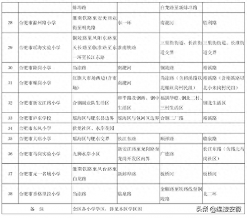 合肥学区划分2014(合肥2014年学区划分)插图3