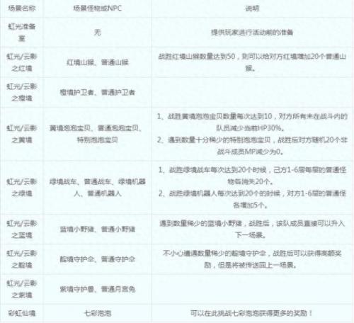 梦幻西游彩虹争霸赛(彩虹争霸赛教程)插图1