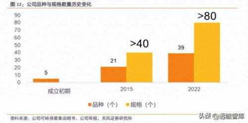国内辅料排名前十(辅料哪个靠谱)插图11