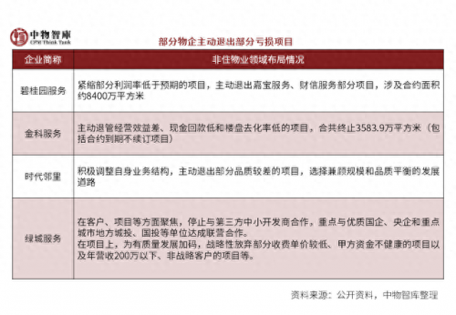 国内排名前十物业(口碑最好的十大房产)插图47
