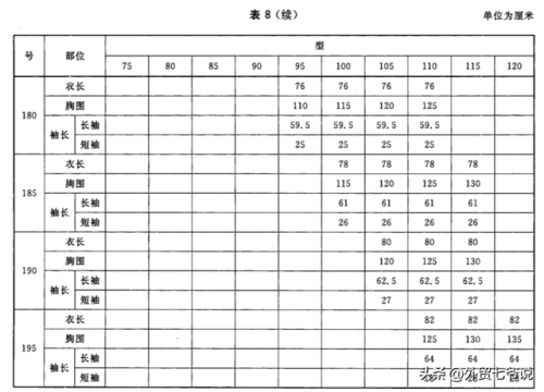 男士t恤尺码对照表(男t恤尺码对照表)插图9