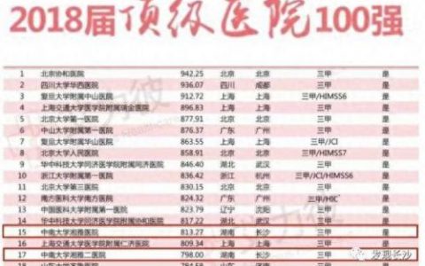 长沙顶尖医院排名前十(长沙十强医院)