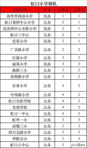 长宁 初中 排名前十(长宁区初中中考排名一览表)插图6