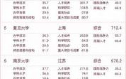 什么叫中国大学排名前十(中国大学官方排名)