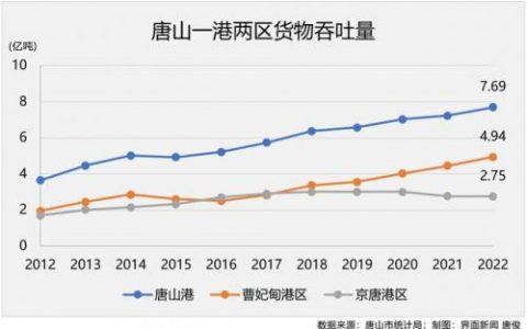 港口矿石公司排名前十(港口上市公司排名)