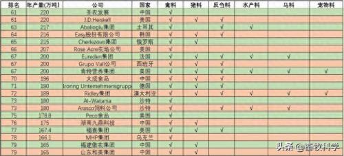 饲料公司排名前十(华畜饲料是正规公司吗)插图3