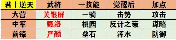 率土之滨征服赛季开荒队伍怎么组(率土之滨征服赛季开荒最稳阵容)插图11