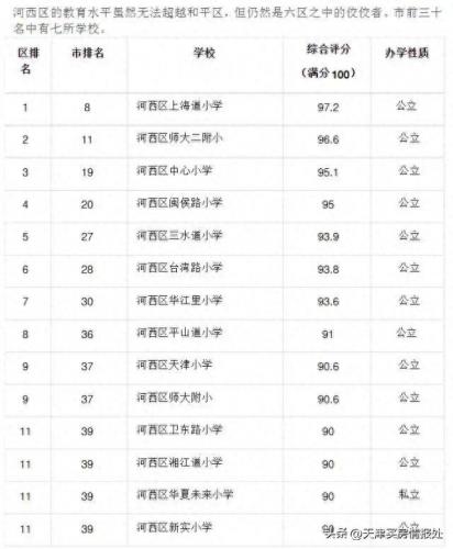 和平小学排名前十(和平最好的小学)插图1