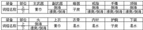 天涯明月刀天香(天涯明月刀)插图4