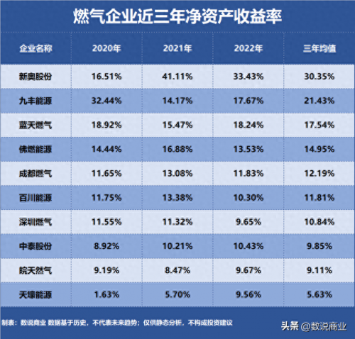 最强气体排名前十(最贵的气体排行榜)插图