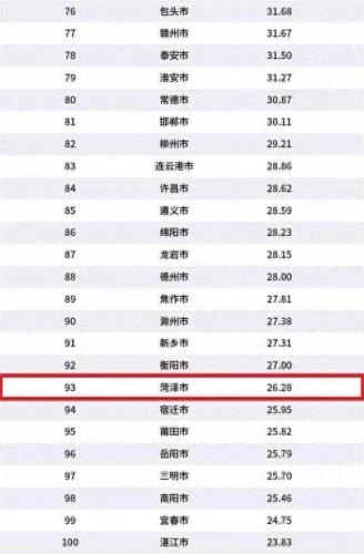 中国排名前100城市前十(中国最强城市100排名)插图1