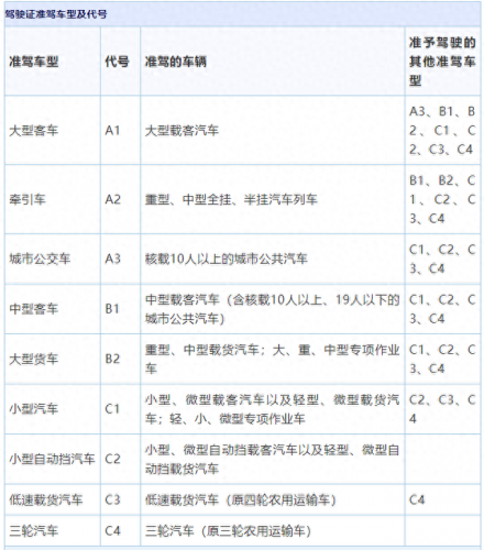 考驾驶证排名前十的图片(单眼驾驶证图片)插图1