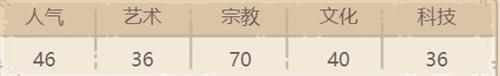 最强蜗牛琐罗亚斯德火炬怎么样(最强蜗牛火炬觉醒属性)插图1