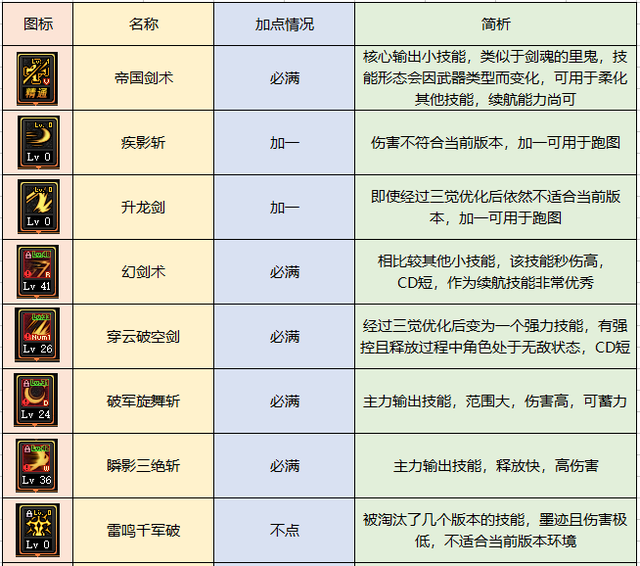 驭剑士护石符文搭配(枪剑士护石符文搭配)插图3