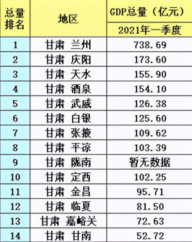 甘肃省级开发区排名前十(甘肃省开发区发展)插图2