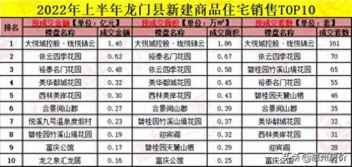 惠州地产排名前十(惠州十大地产公司排名)插图7