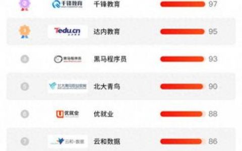 编程教育排名前十(可达编程教育旗舰店)
