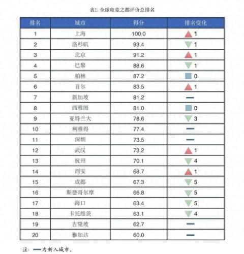 十大游戏俱乐部排名前十(中国游戏俱乐部排行)插图1