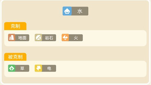 宝可梦大探险小海狮怎么样(宝可梦大探险白海狮技能)插图1