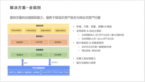 数据达标平台排名前十(海豚数据平台)插图2