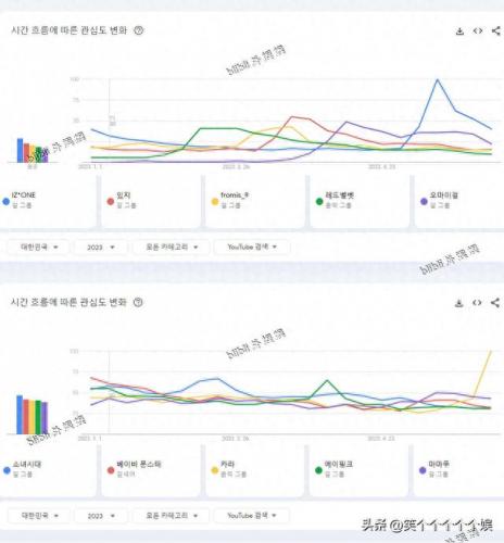韩国舞蹈排名前十(韩国男团看舞蹈风暴)插图1