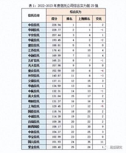 国内信托理财产品排名前十(信托理财产品亮点)插图