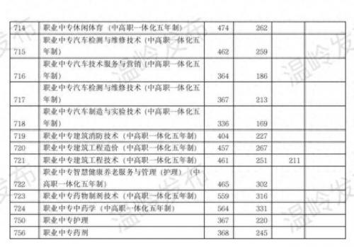 金清中学(金清实验中学)插图18