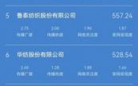 纺织服装排名前十(纺织服装目前现状)