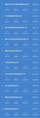 纺织服装排名前十(纺织服装目前现状)插图