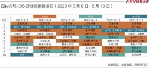 腾讯网络游戏大全(最新腾讯网络游戏)插图7