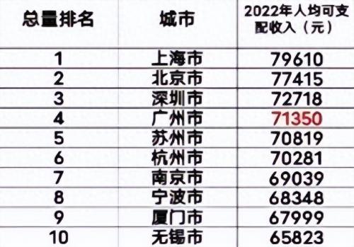 全国收入排名前十(人均收入全国排名50强)插图2