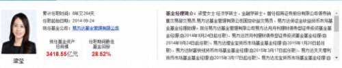 掌管基金排名前十人名单(物业大修基金谁在掌管)插图3