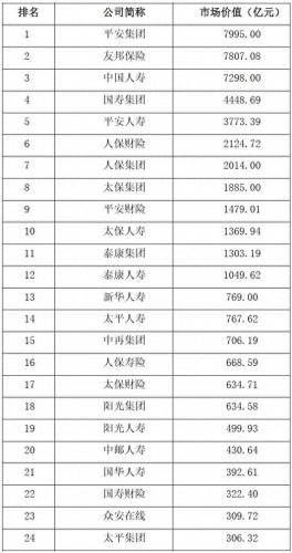 国内 寿险 排名前十(一张图看懂增额寿险)插图