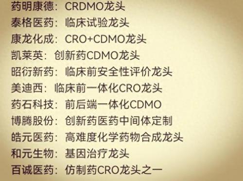 生物科学龙头股排名前十(生物科技龙头股有哪些)插图1