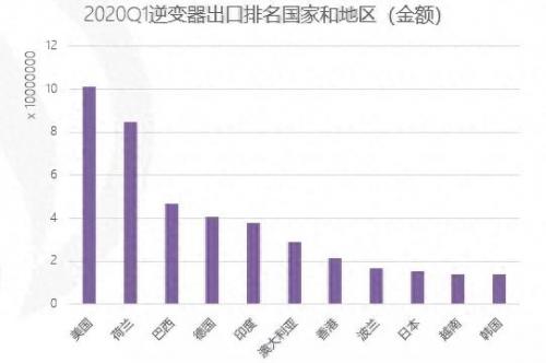 车上逆变器品牌前十排名(车载逆变器哪个品牌好)插图2