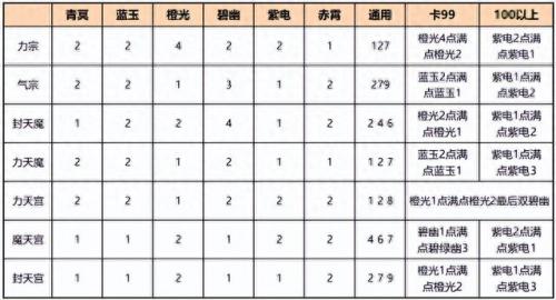 神武龙宫加点(神武龙宫加点推荐)插图1