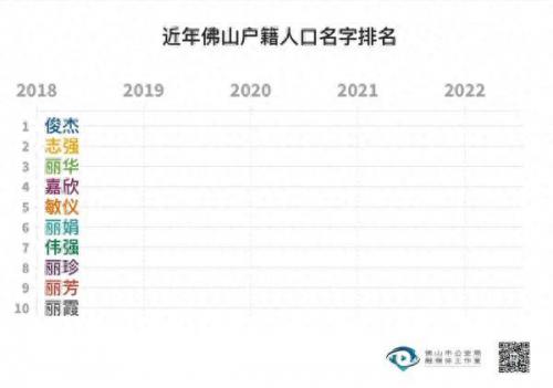 女孩姓氏排名前十(姓氏排行榜女生)插图4