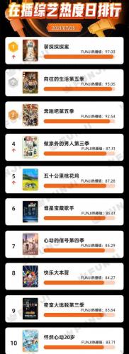 世界常驻嘉宾排名前十(世界顶级嘉宾阵容)插图2