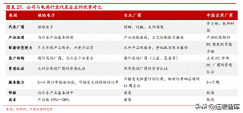 新能源电感排名前十(中国电感十大排名)插图21
