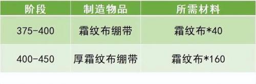 部落怎么去诺森德(部落怎么去德拉诺大陆)插图4