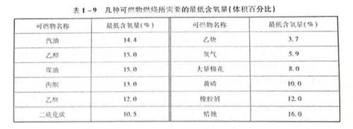 物质发生燃烧所需的必要条件(中小学校的火灾危险性主要有什么)插图1