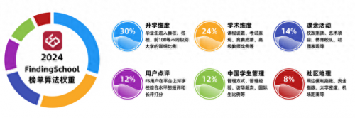 全美排名前十初中(美国私立初中排名前十)插图1