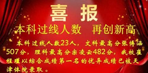 开封市祥符区中学排名前十(开封祥符所有初中排名)插图1